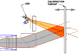 Calibration Geometry