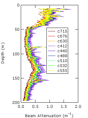 AC9 c Profile