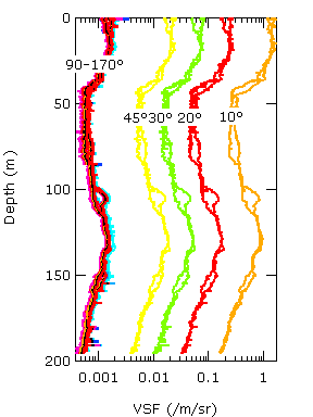 HydroBeta Profile