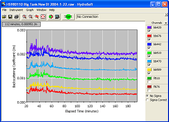 Backscatter vs. time