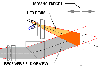 Calibration Geometry