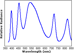 Sample Spectrum