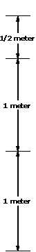 Depth Scale